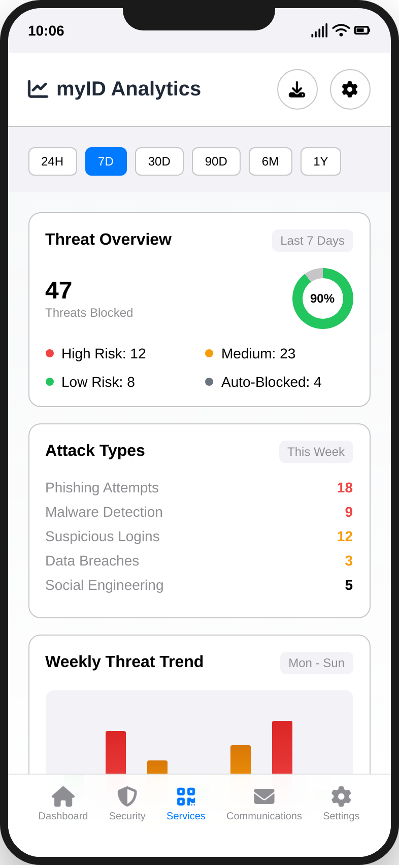 idGuard threat overview — threats blocked