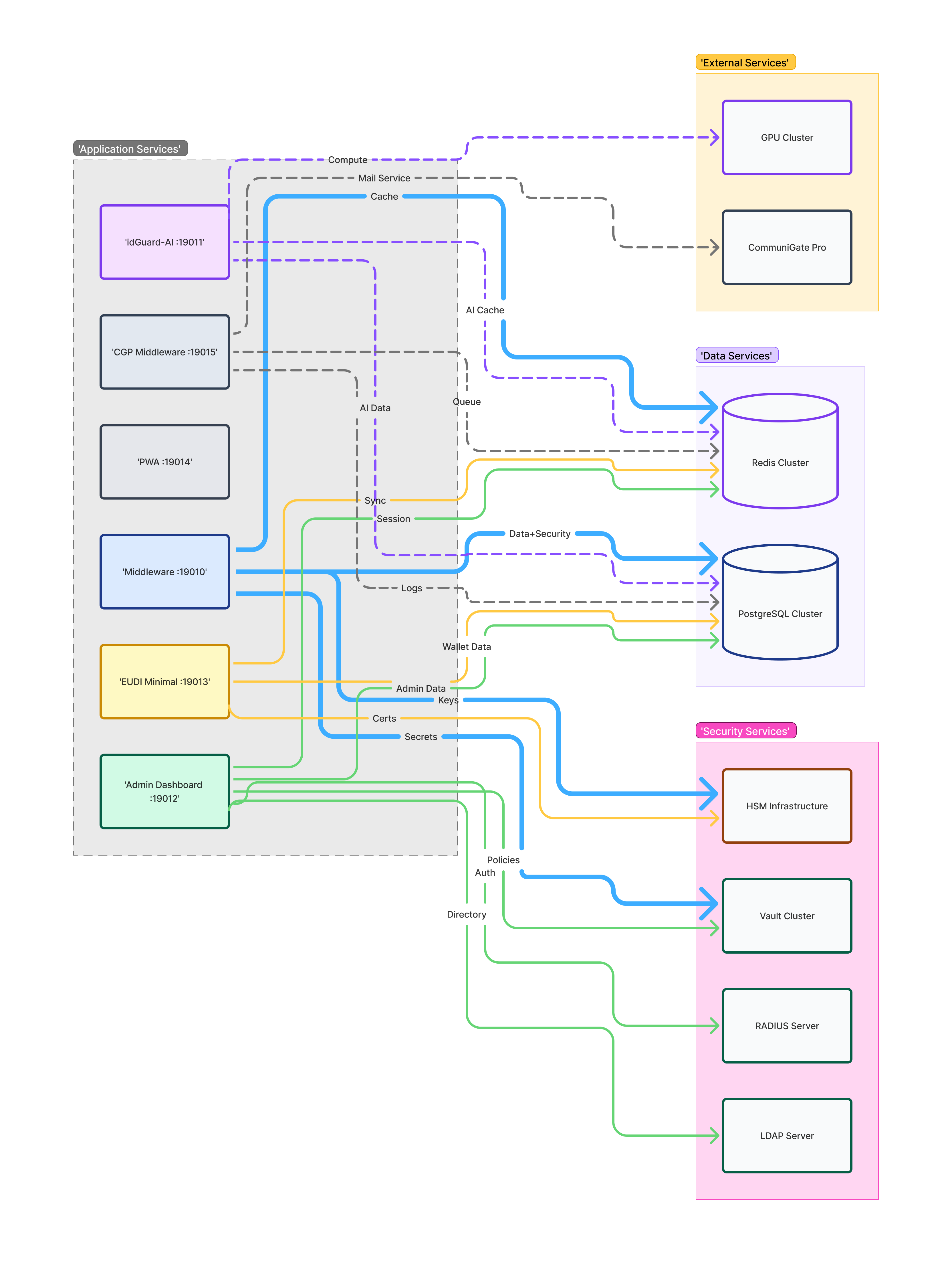 Pipeline Enhanced
